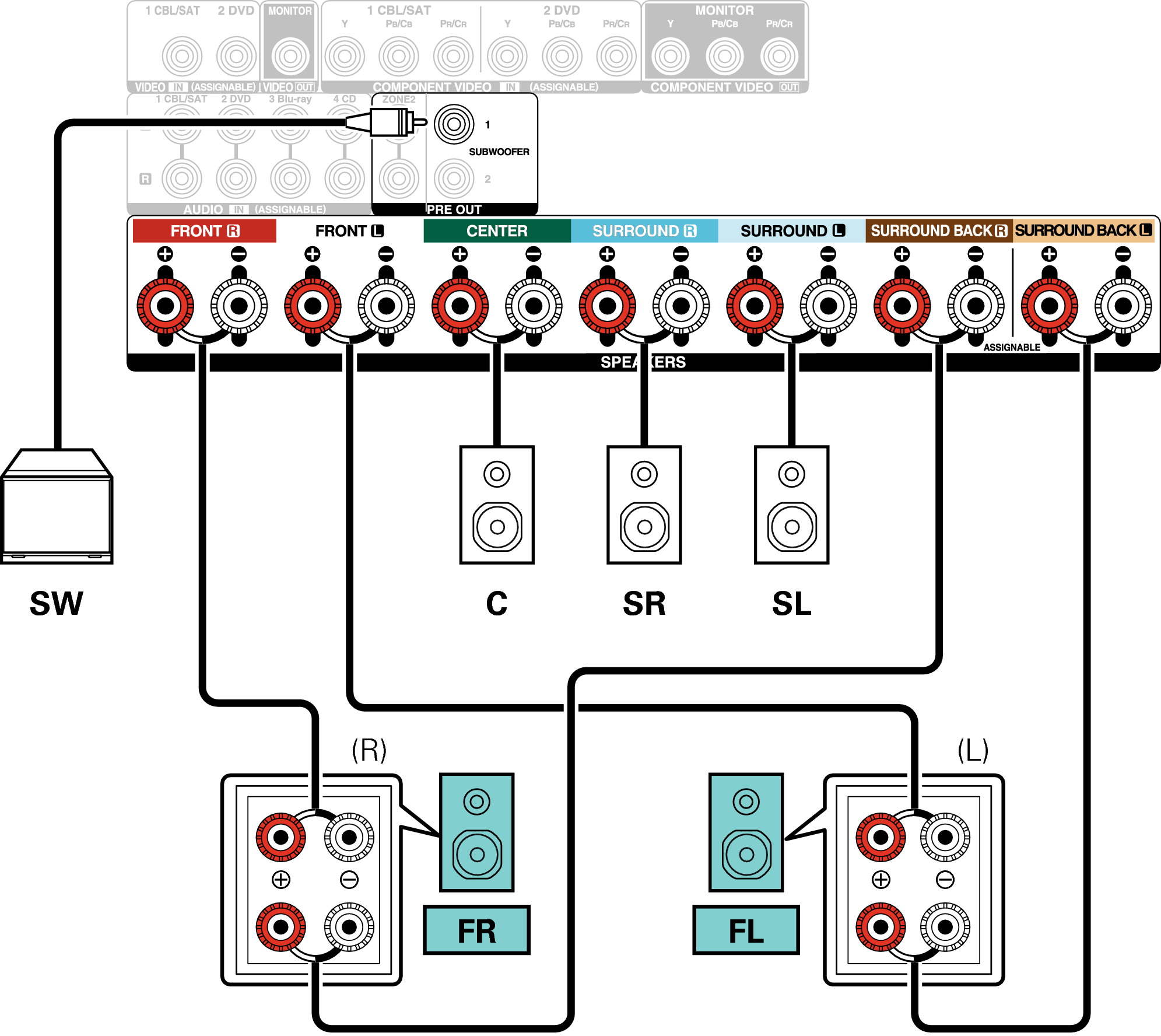 Conne SP 5.1 BiAmp X24E3